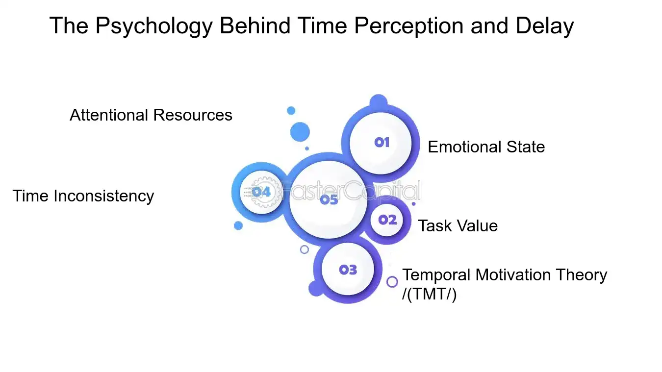 The Psychology Behind Time Perception and Delay - Procrastination Solutions: Time Perception Adjustment: Adjusting Time Perception to Tackle Procrastination